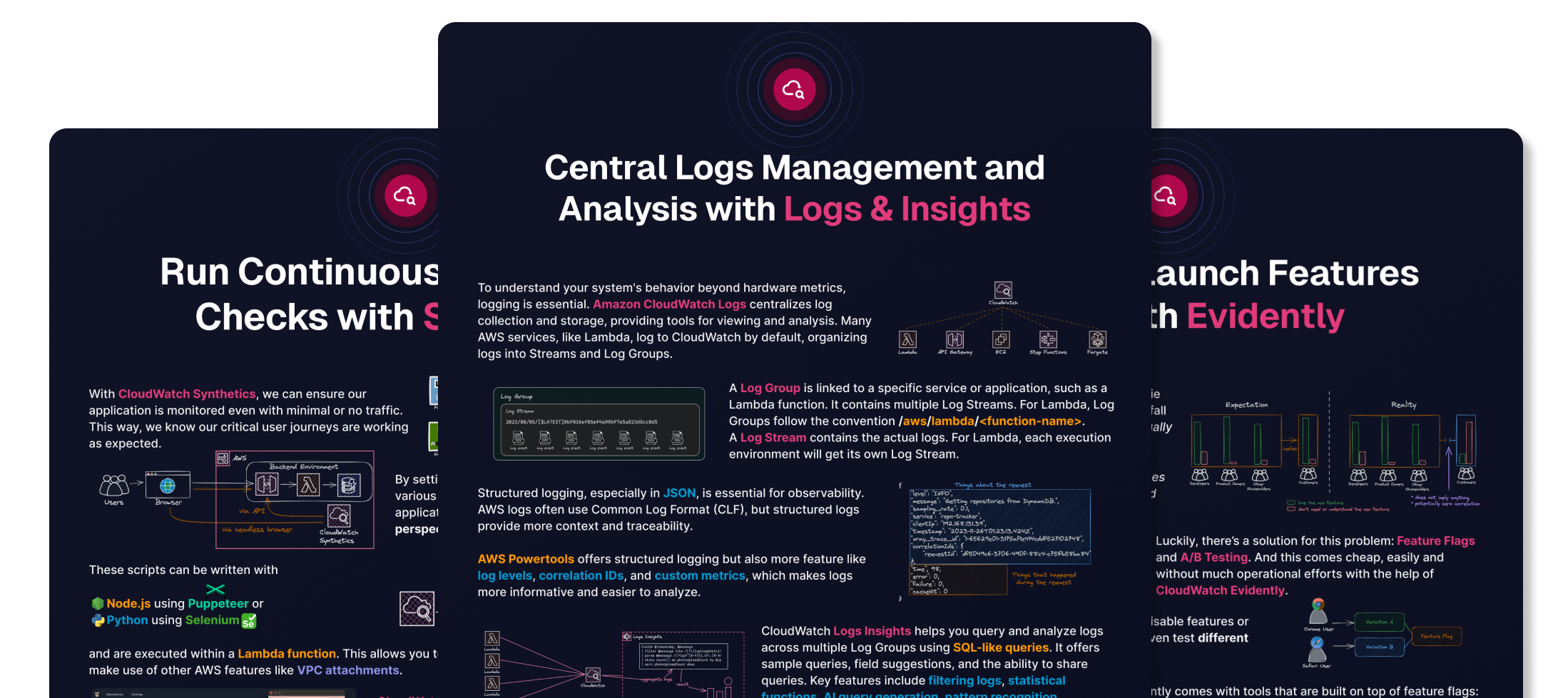 Premium CloudWatch Infographics